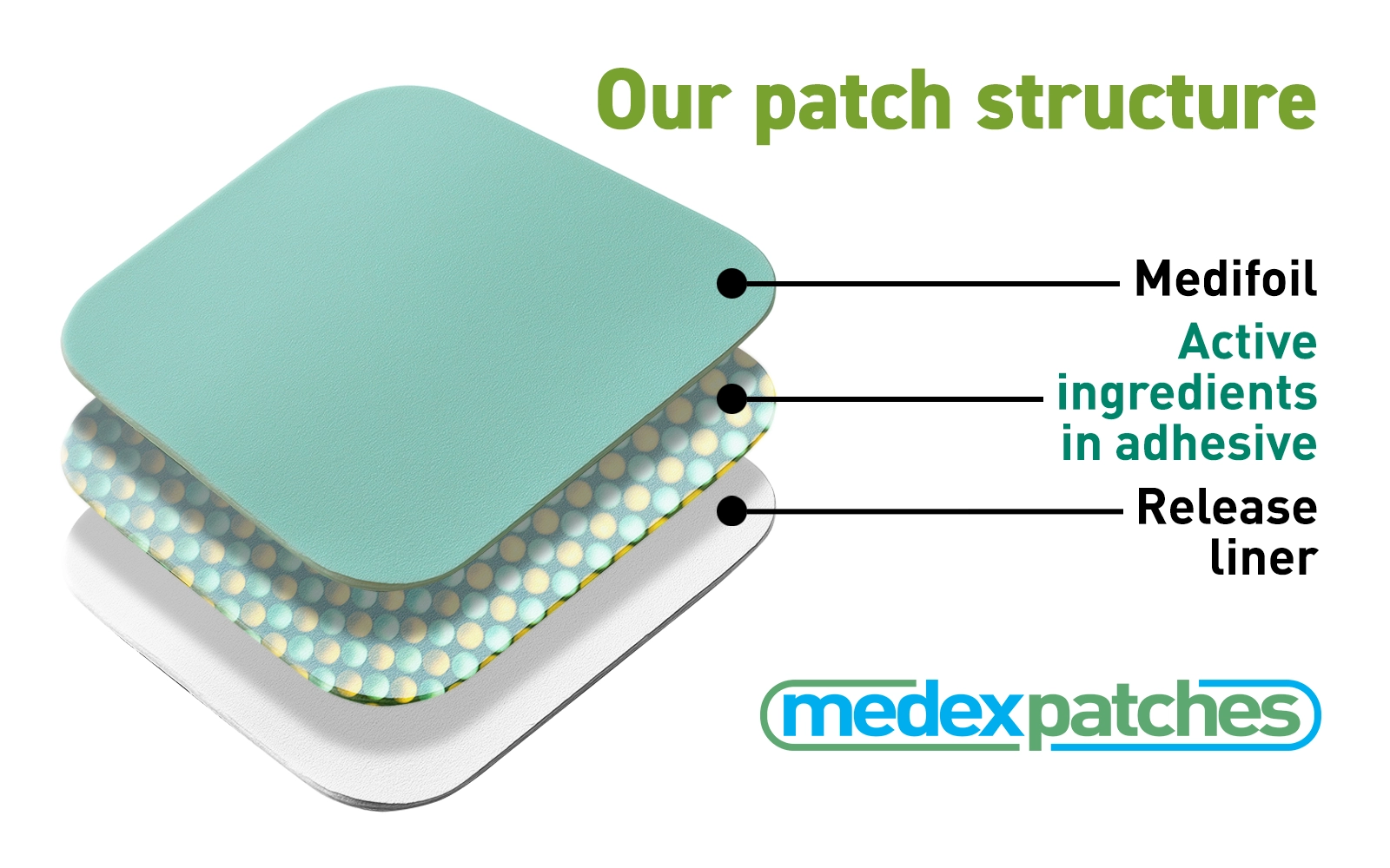 Self-adhesive transdermal patch manufactured in the UK by Medex Scientific
